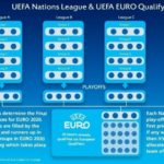 61274636-uefaina-liga-nacija-i-kvalifikacije-za-euro