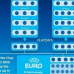 61274636-uefaina-liga-nacija-i-kvalifikacije-za-euro-780×298